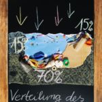 Infobanner Müllverteilung Infobanner Müllverteilung