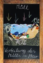 Infobanner Müllverteilung Infobanner Müllverteilung